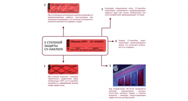 Пломбы-наклейки СКР1 10х40